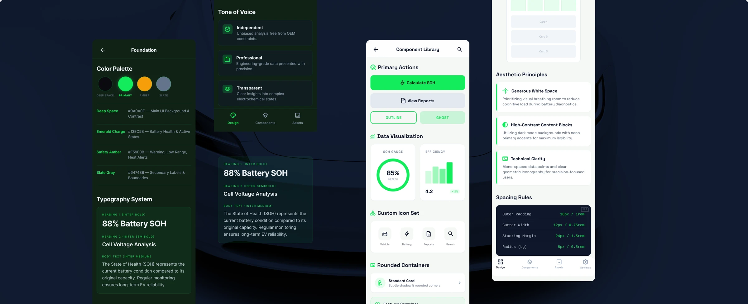 EV battery health design system