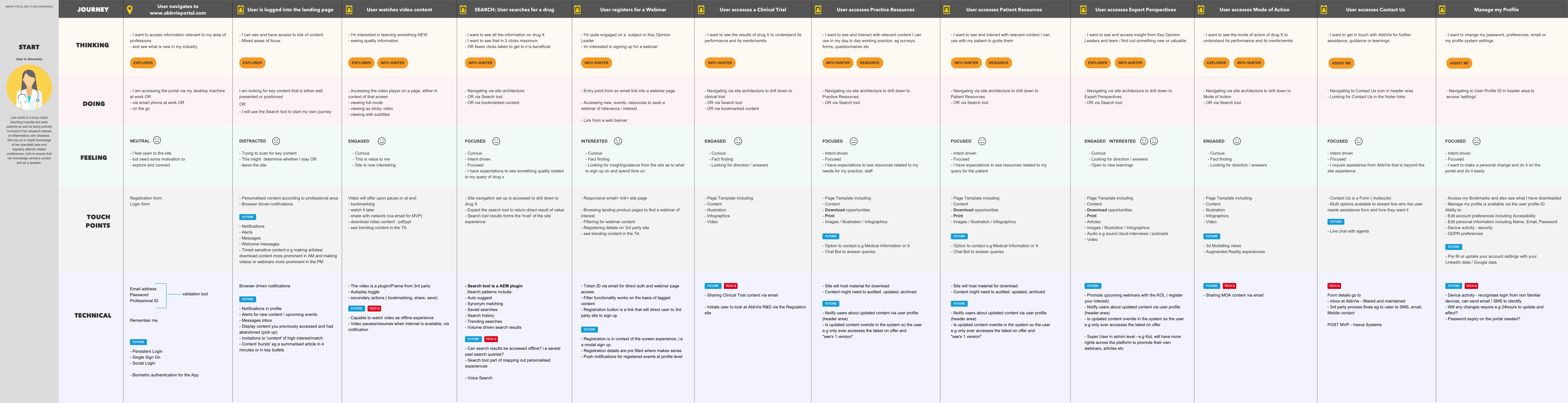 abbvie portal end to end mapping