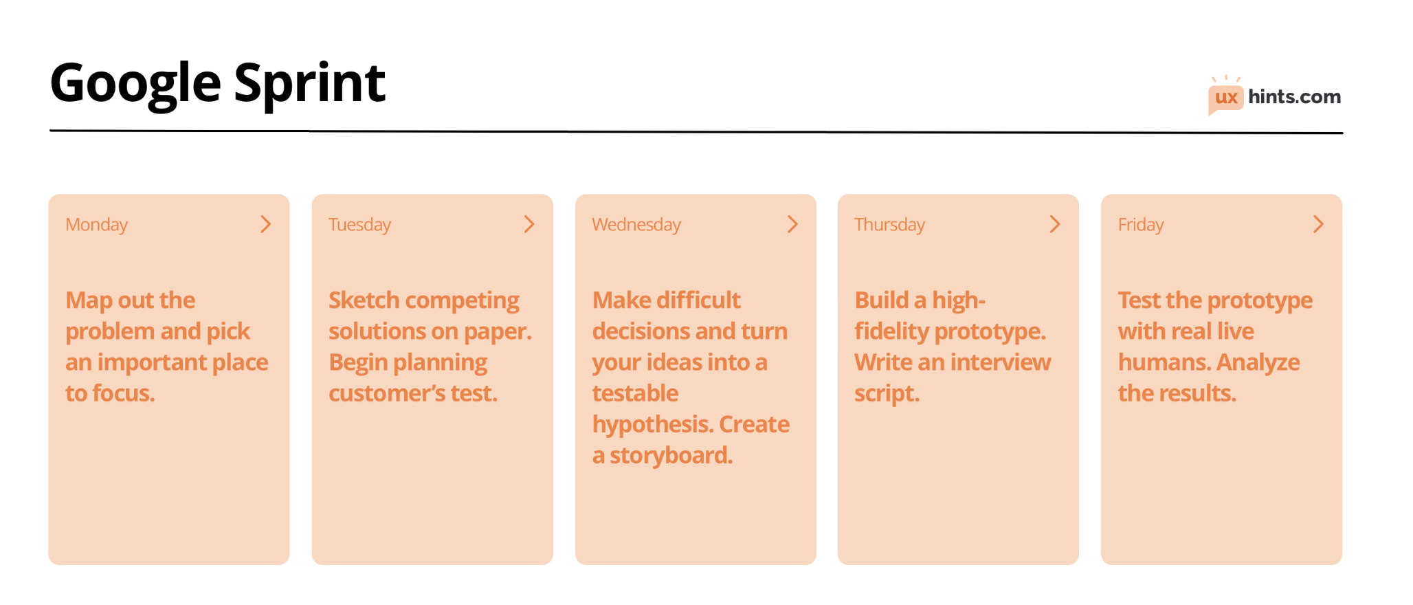 Google design ventures sprint